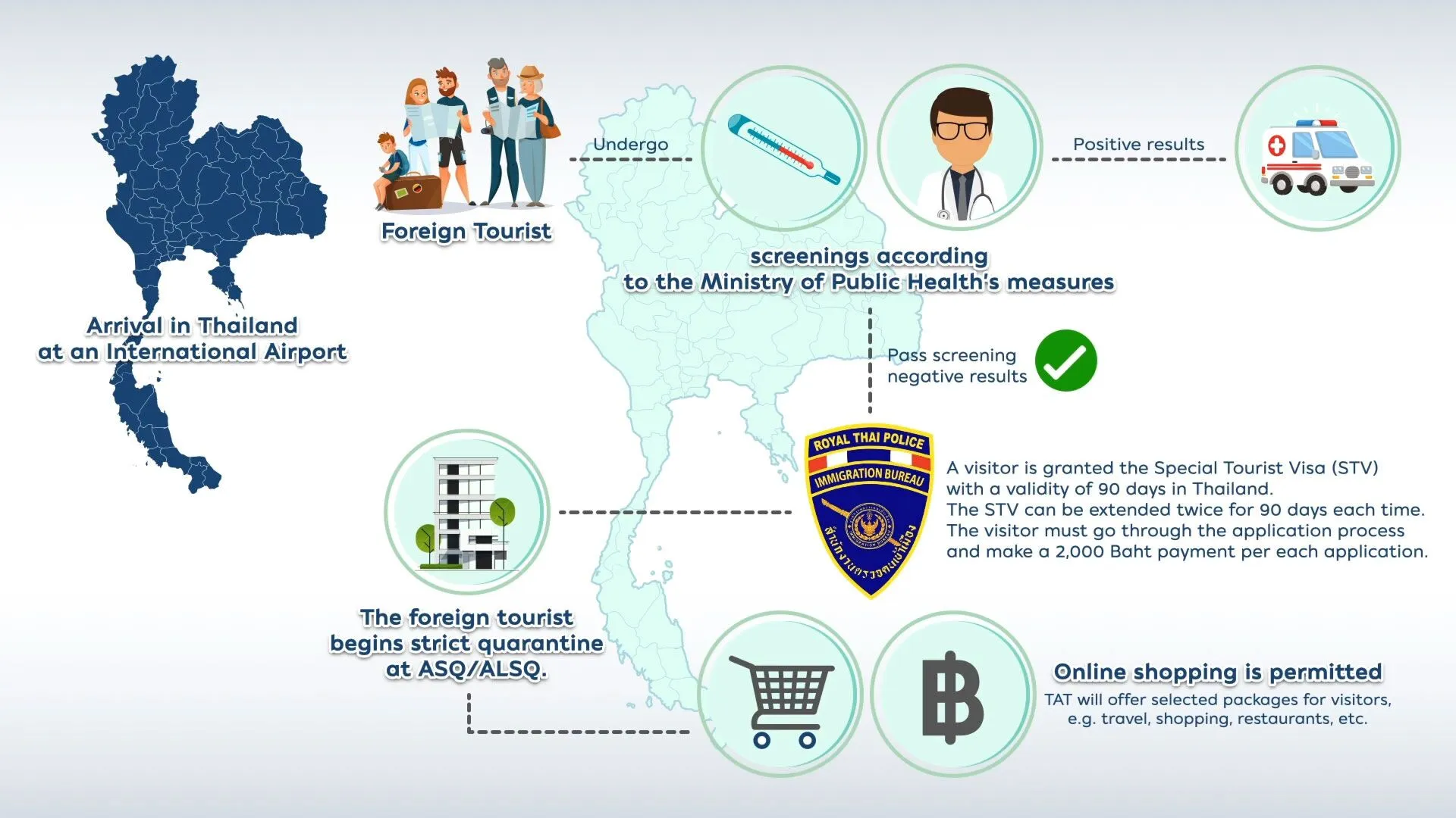 Services Insider Analyses Service Offerings, Reisezeit Thailand Advises Timing